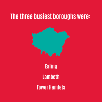 Infographic showing London's Air Ambulance most visited boroughs for June 2024