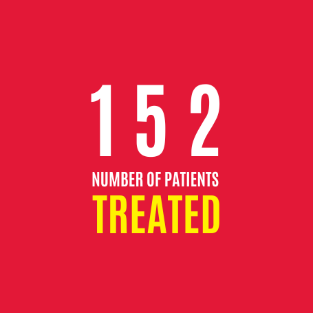 Infographic showing 152 patients were treated by London's Air Ambulance Charity in April 2024