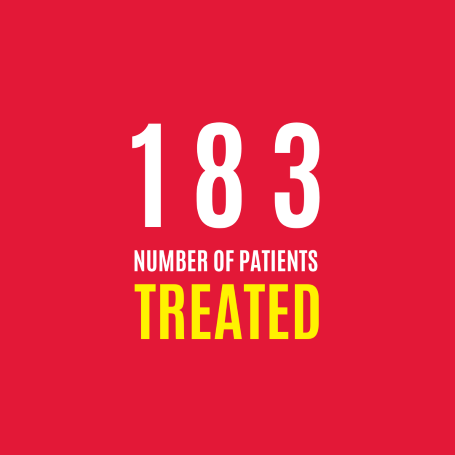 Infographic saying we treated 183 patients in June 2024