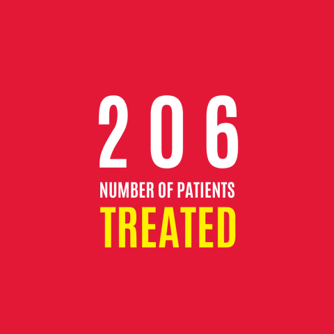 Infographic showing London's Air Ambulance number of patients treated July 2024